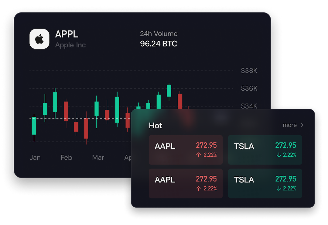 GulfX official market-trends artwork with charts and market panels